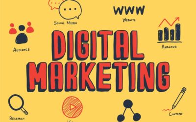 What is Digital Marketing and Its Types